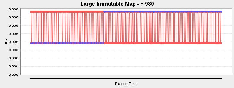 Large Immutable Map - + 980